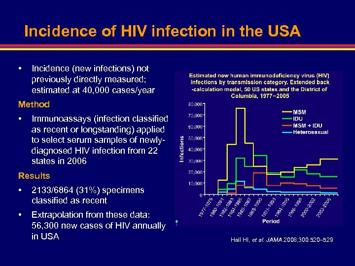 Incidence of HIV infection in the USA • Incidence (new infections) not previously directly