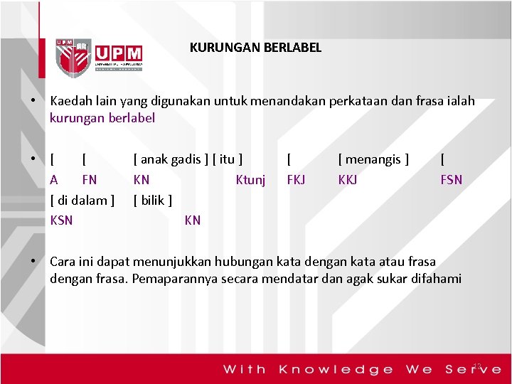 KURUNGAN BERLABEL • Kaedah lain yang digunakan untuk menandakan perkataan dan frasa ialah kurungan