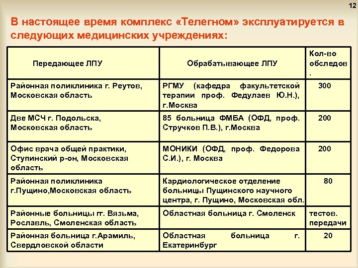 12 В настоящее время комплекс «Телегном» эксплуатируется в следующих медицинских учреждениях: Передающее ЛПУ Кол-во