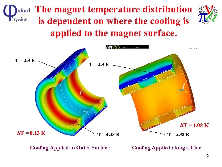 The magnet temperature distribution is dependent on where the cooling is applied to the