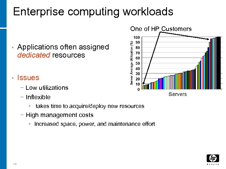 Enterprise computing workloads One of HP Customers • Applications often assigned dedicated resources •