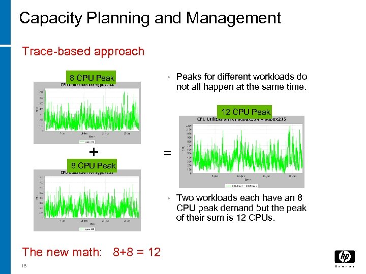 Capacity Planning and Management Trace-based approach 8 CPU Peak • Peaks for different workloads