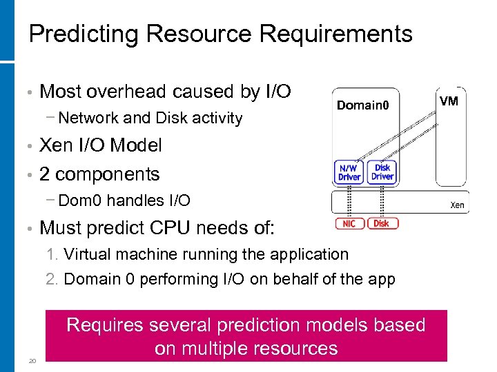 Predicting Resource Requirements • Most overhead caused by I/O − Network and Disk activity