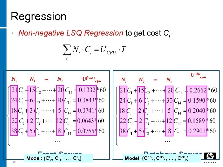 Regression • N 1 Non-negative LSQ Regression to get cost Ci N 2 …