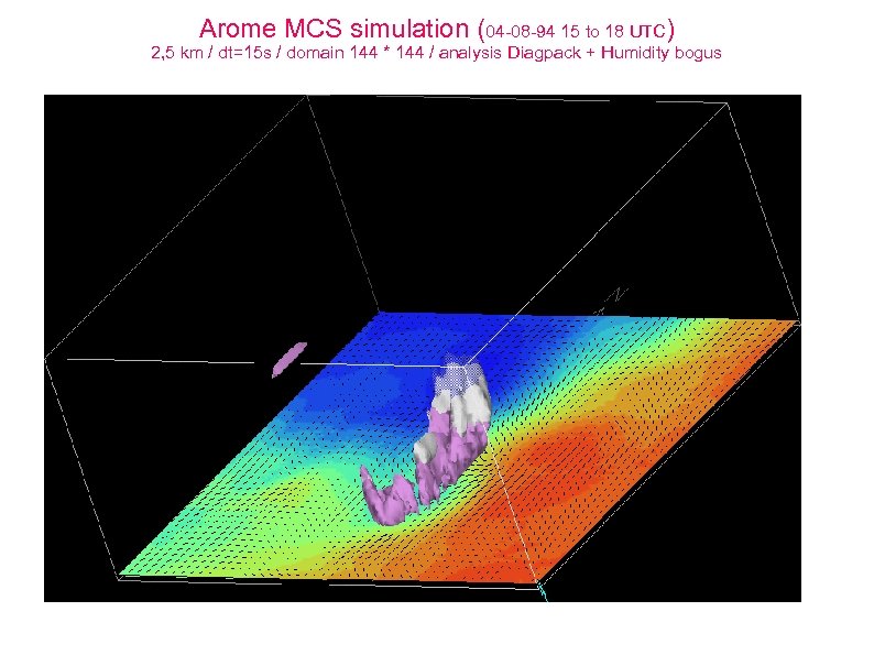 Arome MCS simulation (04 -08 -94 15 to 18 UTC) 2, 5 km /
