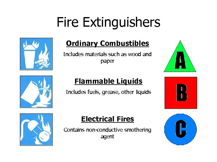 Fire Extinguishers Ordinary Combustibles Includes materials such as wood and paper Flammable Liquids Includes