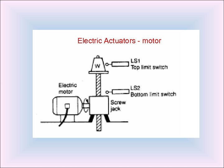 Electric Actuators - motor 