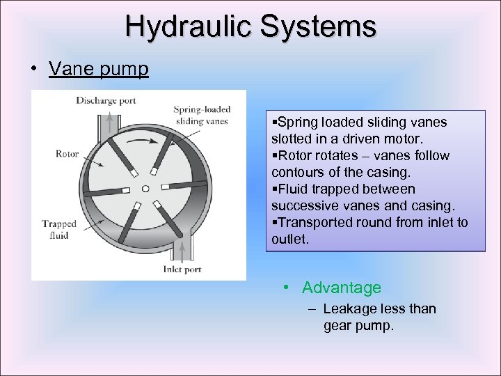 Hydraulic Systems • Vane pump §Spring loaded sliding vanes slotted in a driven motor.