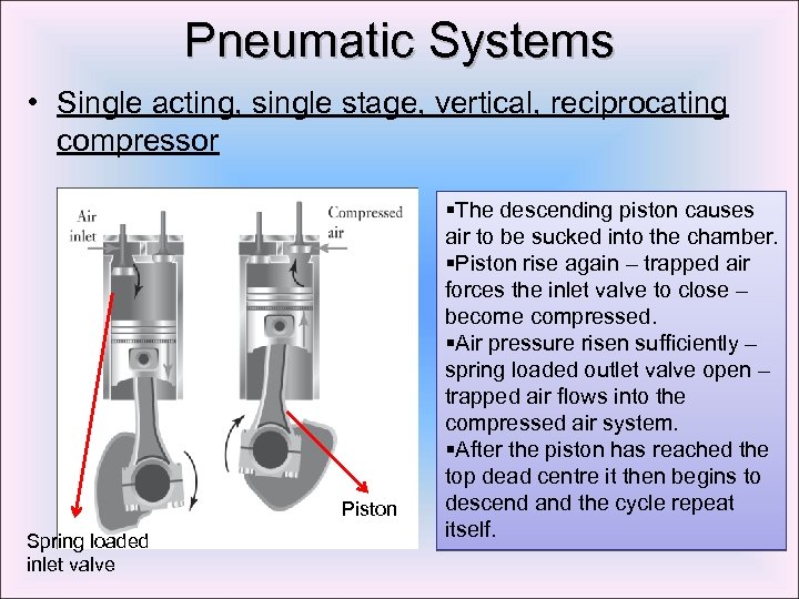 Pneumatic Systems • Single acting, single stage, vertical, reciprocating compressor Piston Spring loaded inlet