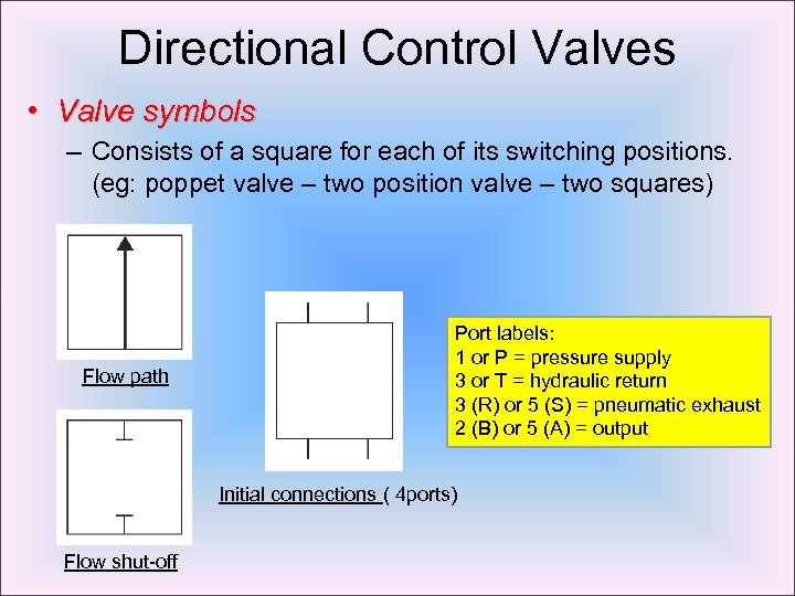 Directional Control Valves • Valve symbols – Consists of a square for each of