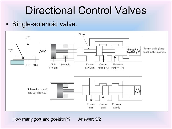 Directional Control Valves • Single-solenoid valve. How many port and position? ? Answer: 3/2