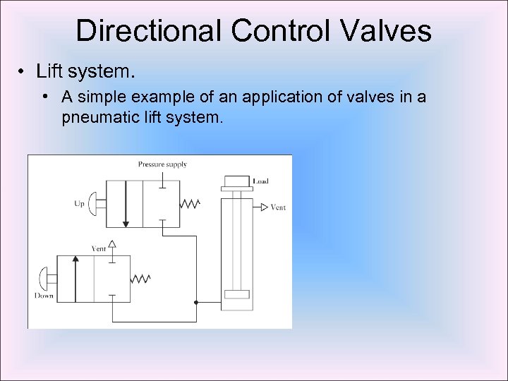 Directional Control Valves • Lift system. • A simple example of an application of