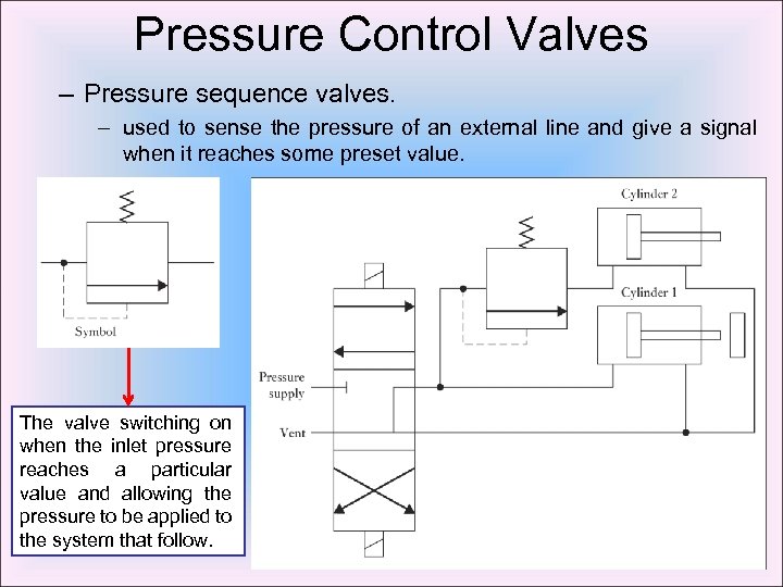 Pressure Control Valves – Pressure sequence valves. – used to sense the pressure of