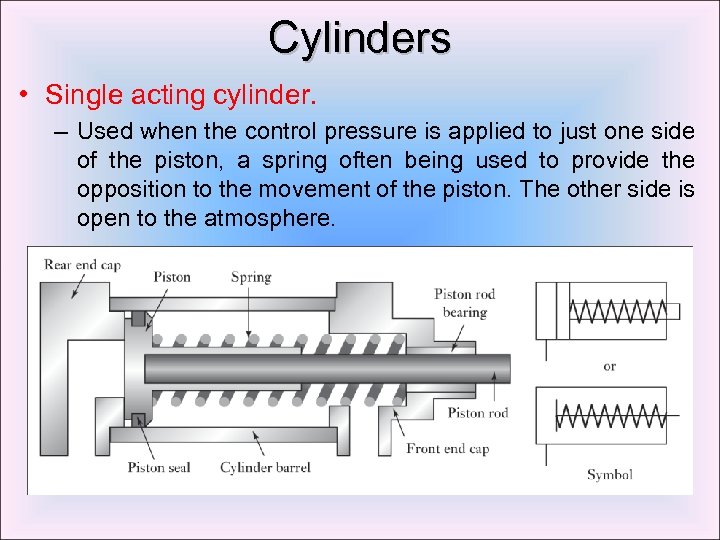 Cylinders • Single acting cylinder. – Used when the control pressure is applied to