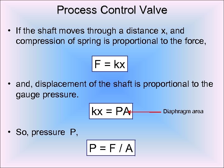 Process Control Valve • If the shaft moves through a distance x, and compression