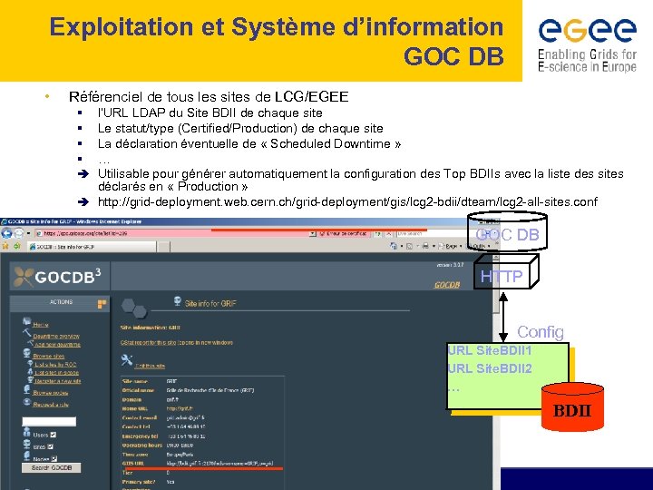 Exploitation et Système d’information GOC DB • Référenciel de tous les sites de LCG/EGEE