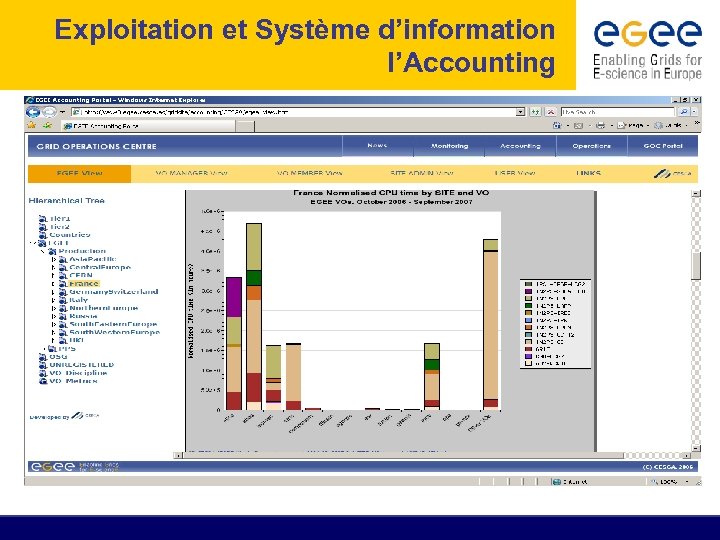 Exploitation et Système d’information l’Accounting 