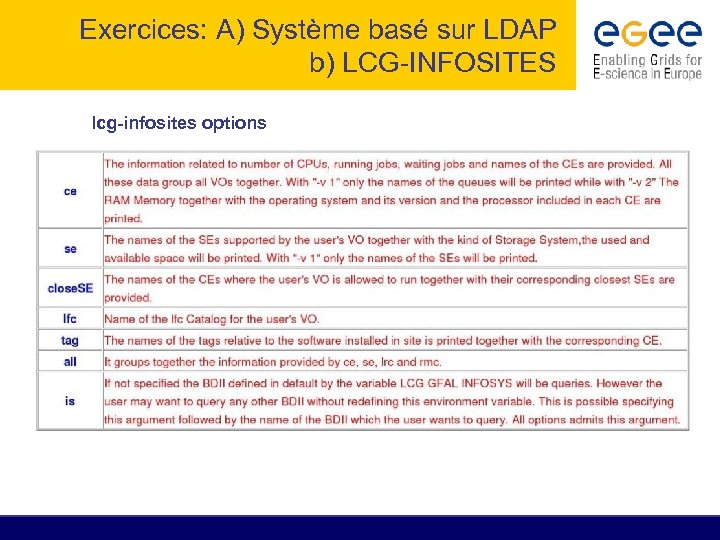 Exercices: A) Système basé sur LDAP b) LCG-INFOSITES lcg-infosites options 