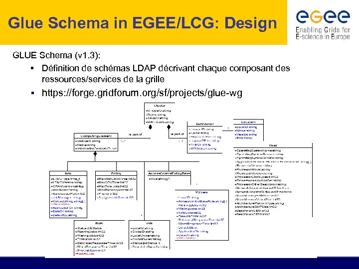 Glue Schema in EGEE/LCG: Design GLUE Schema (v 1. 3): § Définition de schémas