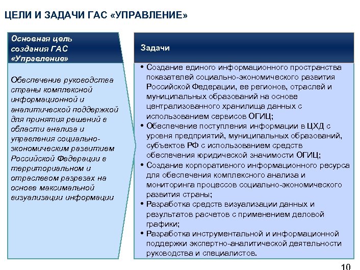 ЦЕЛИ И ЗАДАЧИ ГАС «УПРАВЛЕНИЕ» Основная цель создания ГАС «Управление» Обеспечение руководства страны комплексной