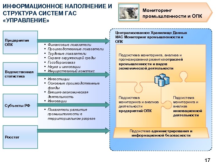 ИНФОРМАЦИОННОЕ НАПОЛНЕНИЕ И СТРУКТУРА СИСТЕМ ГАС «УПРАВЛЕНИЕ» Предприятия ОПК Ведомственная статистика • • фонды