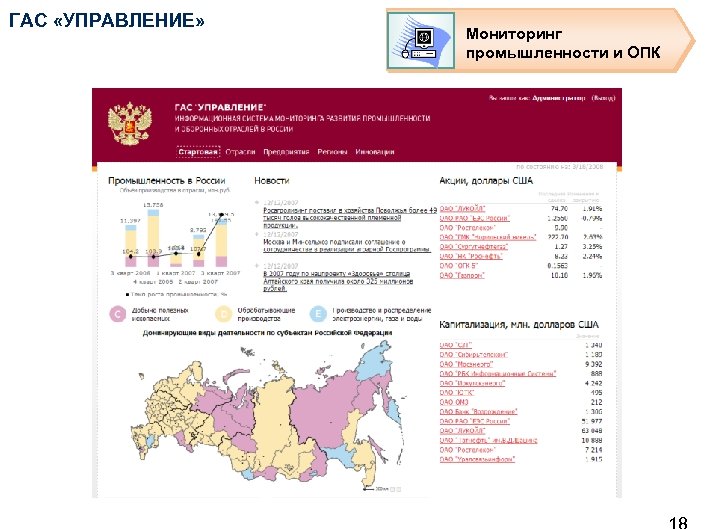 ГАС «УПРАВЛЕНИЕ» Мониторинг промышленности и ОПК 