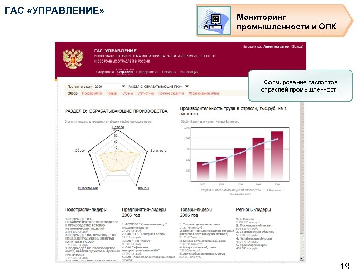 ГАС «УПРАВЛЕНИЕ» Мониторинг промышленности и ОПК Формирование паспортов отраслей промышленности 