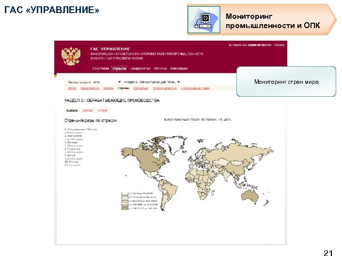 ГАС «УПРАВЛЕНИЕ» Мониторинг промышленности и ОПК Мониторинг стран мира 