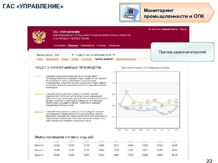 ГАС «УПРАВЛЕНИЕ» Мониторинг промышленности и ОПК Прогноз развития отраслей 