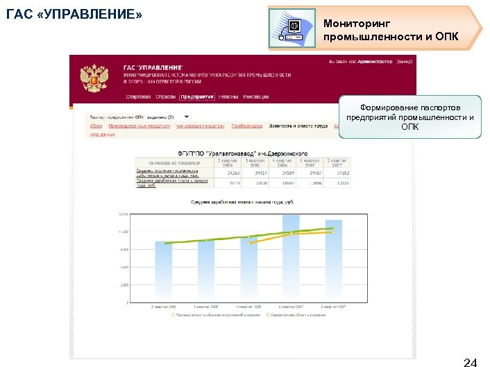 ГАС «УПРАВЛЕНИЕ» Мониторинг промышленности и ОПК Формирование паспортов предприятий промышленности и ОПК 