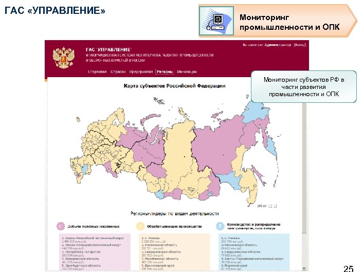 ГАС «УПРАВЛЕНИЕ» Мониторинг промышленности и ОПК Мониторинг субъектов РФ в части развития промышленности и