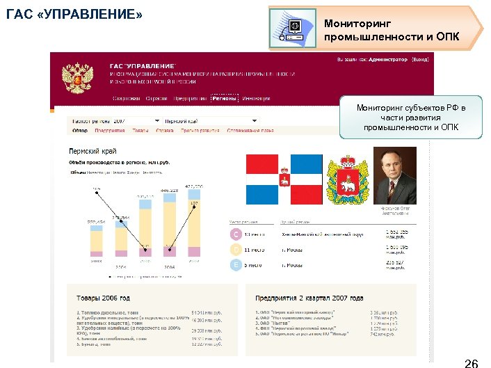 ГАС «УПРАВЛЕНИЕ» Мониторинг промышленности и ОПК Мониторинг субъектов РФ в части развития промышленности и