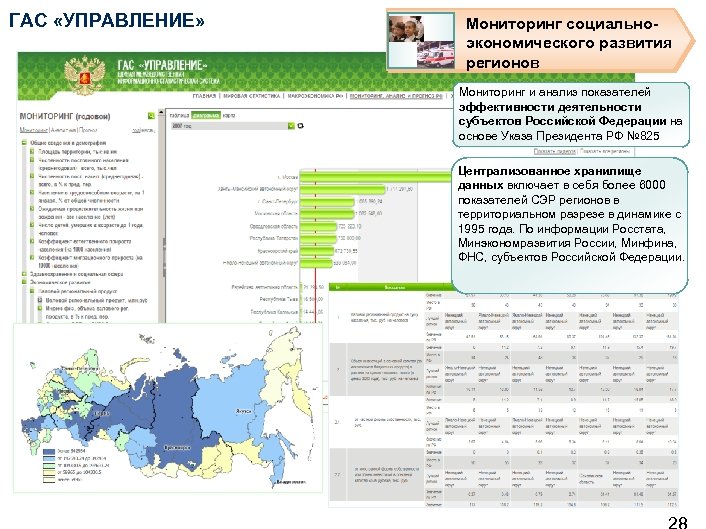 ГАС «УПРАВЛЕНИЕ» Мониторинг социальноэкономического развития регионов Мониторинг и анализ показателей эффективности деятельности субъектов Российской