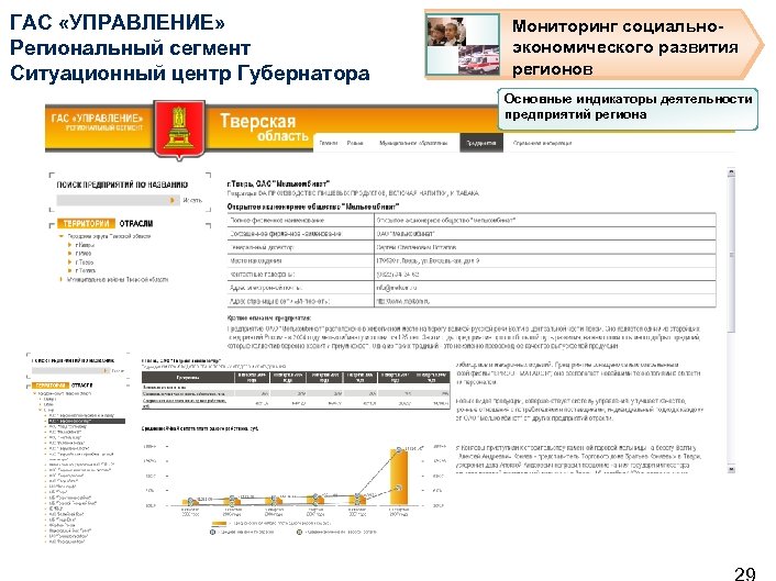 ГАС «УПРАВЛЕНИЕ» Региональный сегмент Ситуационный центр Губернатора Мониторинг социальноэкономического развития регионов Основные индикаторы деятельности