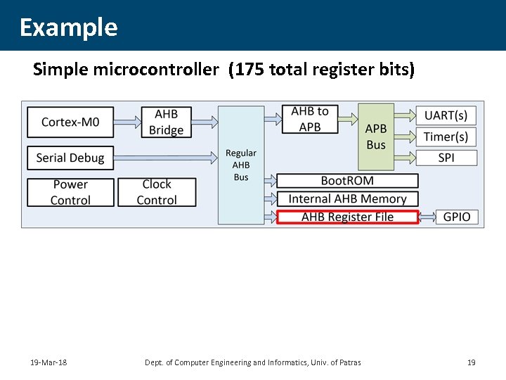 Example Simple microcontroller (175 total register bits) 19 -Mar-18 Dept. of Computer Engineering and