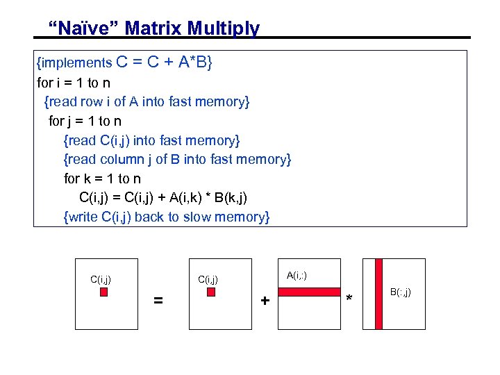 “Naïve” Matrix Multiply {implements C = C + A*B} for i = 1 to