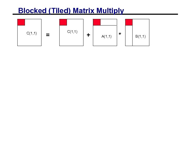 Blocked (Tiled) Matrix Multiply C(1, 1) = C(1, 1) + A(1, 1) * B(1,