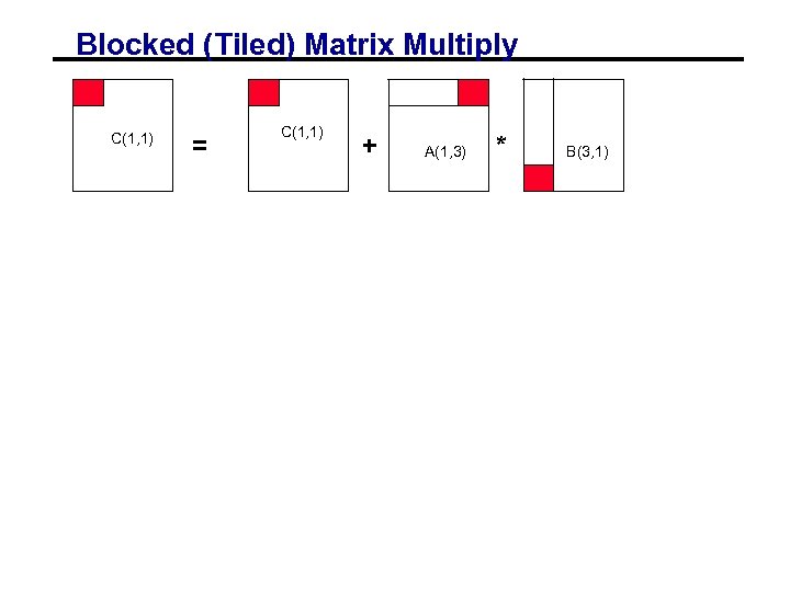 Blocked (Tiled) Matrix Multiply C(1, 1) = C(1, 1) + A(1, 3) * B(3,