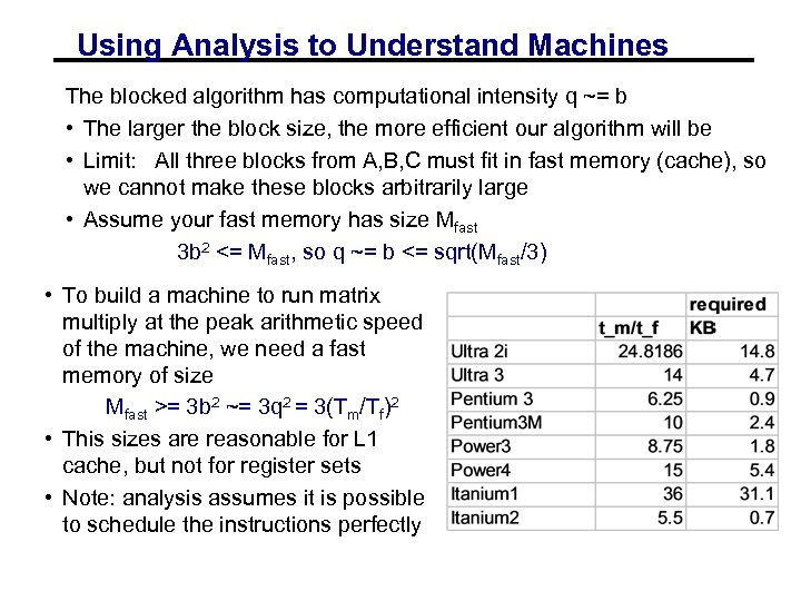Using Analysis to Understand Machines The blocked algorithm has computational intensity q ~= b