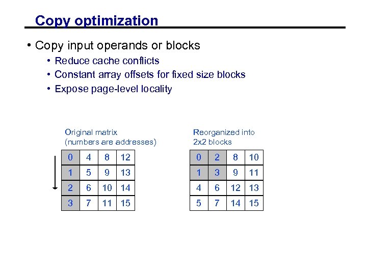 Copy optimization • Copy input operands or blocks • Reduce cache conflicts • Constant
