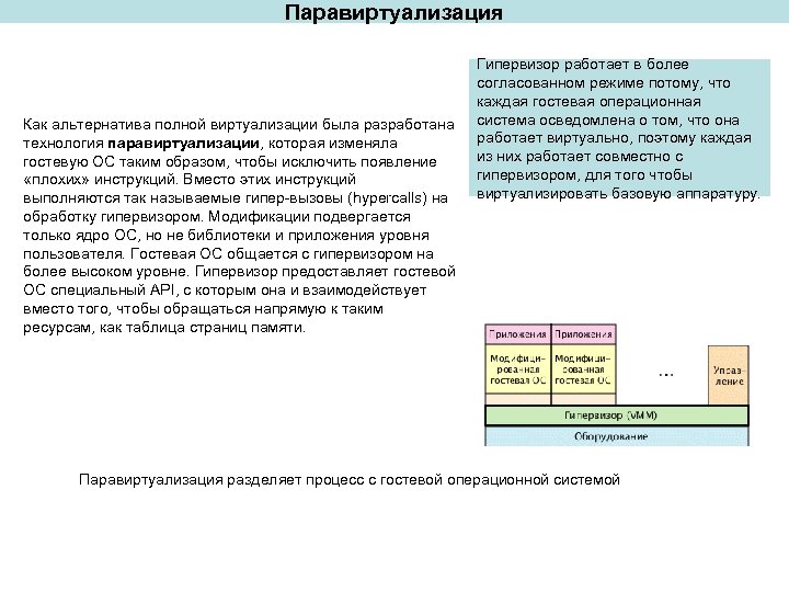 Паравиртуализация Как альтернатива полной виртуализации была разработана технология паравиртуализации, которая изменяла гостевую ОС таким