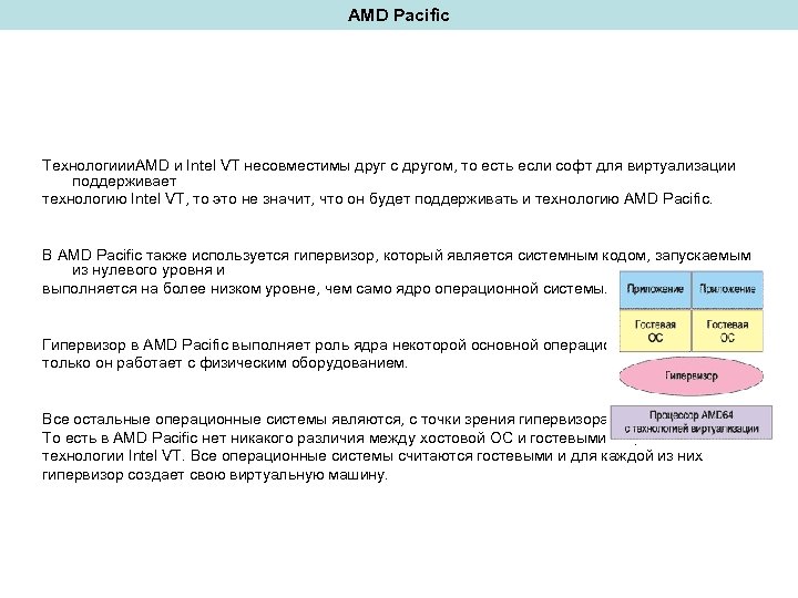 AMD Pacific Технологиии. AMD и Intel VT несовместимы друг с другом, то есть если