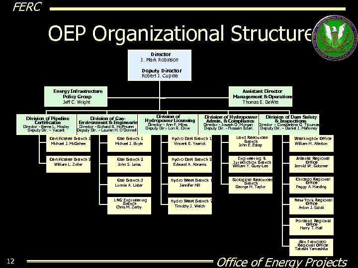 FERC OEP Organizational Structure Director J. Mark Robinson Deputy Director Robert J. Cupina Assistant