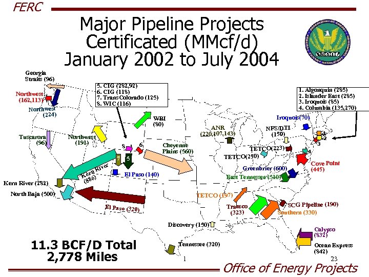 FERC Georgia Straits (96) Major Pipeline Projects Certificated (MMcf/d) January 2002 to July 2004