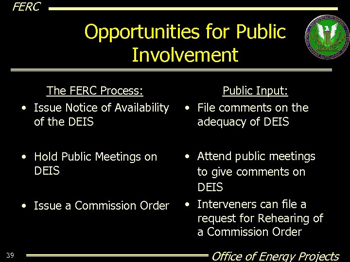 FERC Opportunities for Public Involvement The FERC Process: • Issue Notice of Availability of