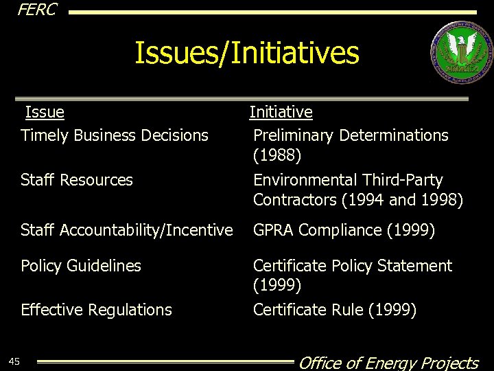 FERC Issues/Initiatives Issue Timely Business Decisions Initiative Preliminary Determinations (1988) Staff Resources Environmental Third-Party