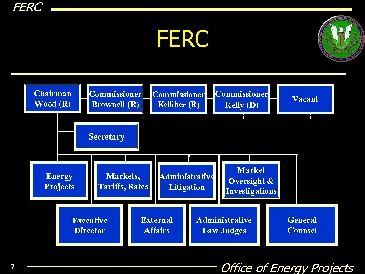 FERC Chairman Wood (R) Commissioner Brownell (R) Commissioner Kelliher (R) Commissioner Kelly (D) Vacant