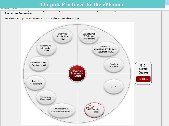 Outputs Produced by the e. Planner 