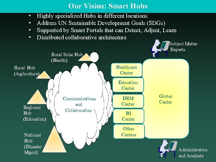 Our Vision: Smart Hubs • • Highly specialized Hubs in different locations Address UN