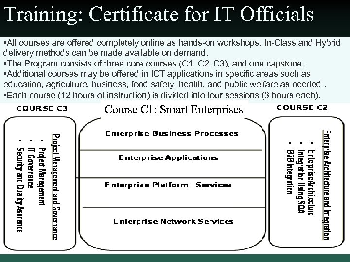 Training: Certificate for IT Officials • All courses are offered completely online as hands-on